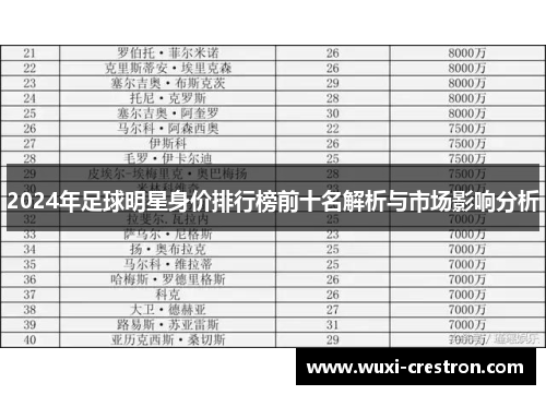 2024年足球明星身价排行榜前十名解析与市场影响分析